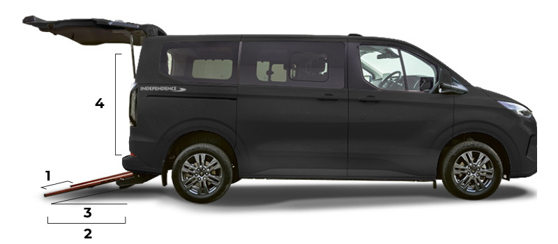 HNC mobility HNC mobility